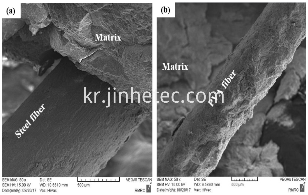 PVA Fiber Use For Reinforced Concrete, Glass